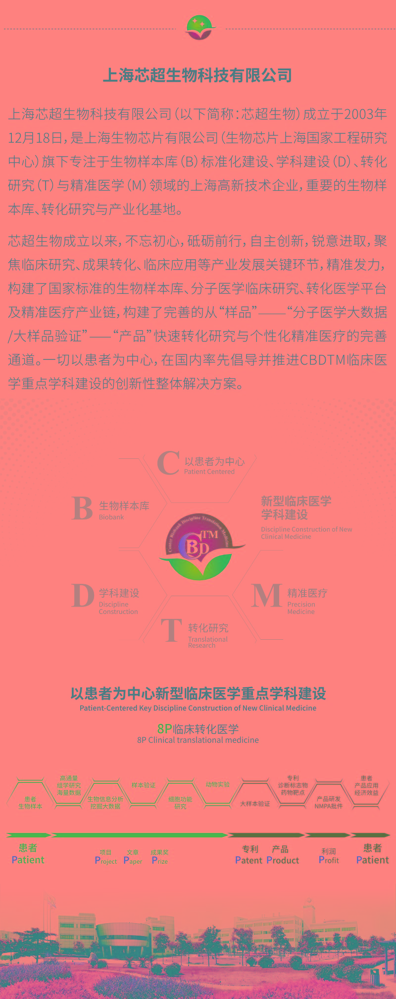 2021.5月結(jié)尾圖